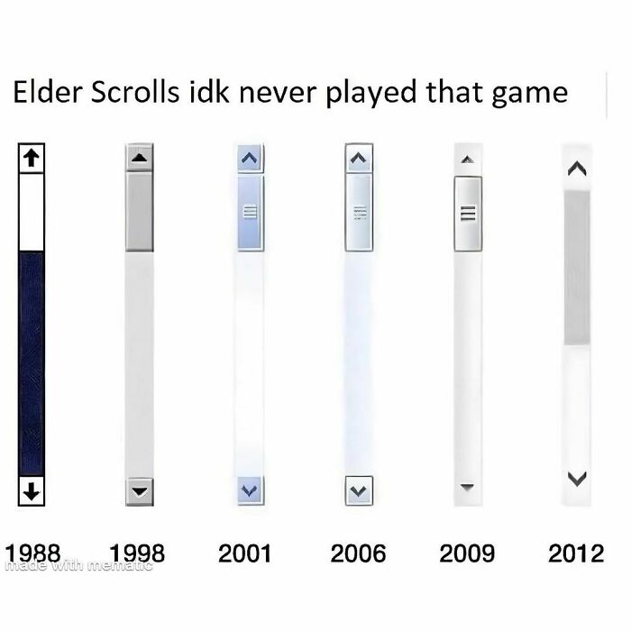 2006 Was Peak Scroll Bar