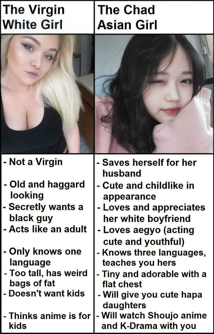 *not How White Or Asian Girls Work