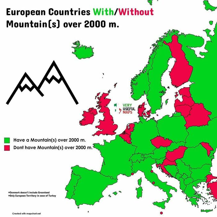 Very-Useful-Maps