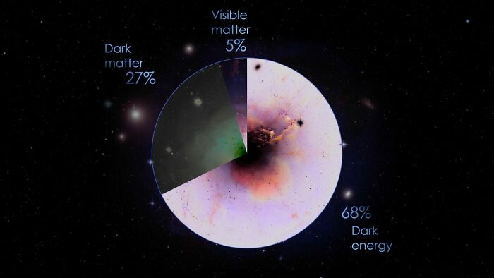 New Scientific Data Shows That Dark Matter Is Even Stranger Than We Thought