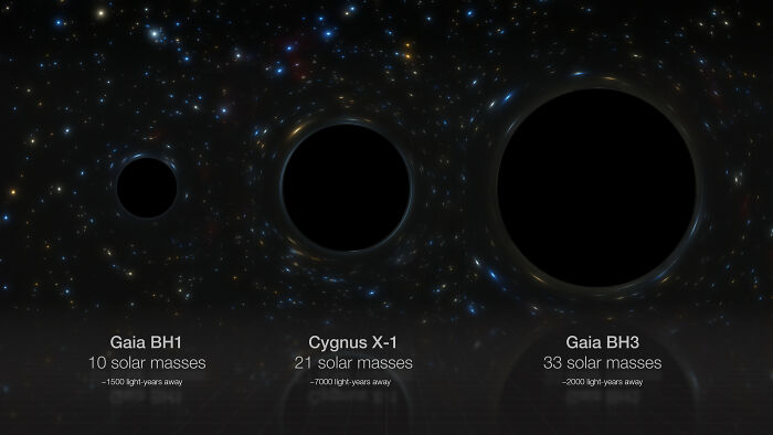 Meet Gaia-BH3, The Largest Stellar Black Hole Ever Spotted And The 2nd-Nearest To Earth