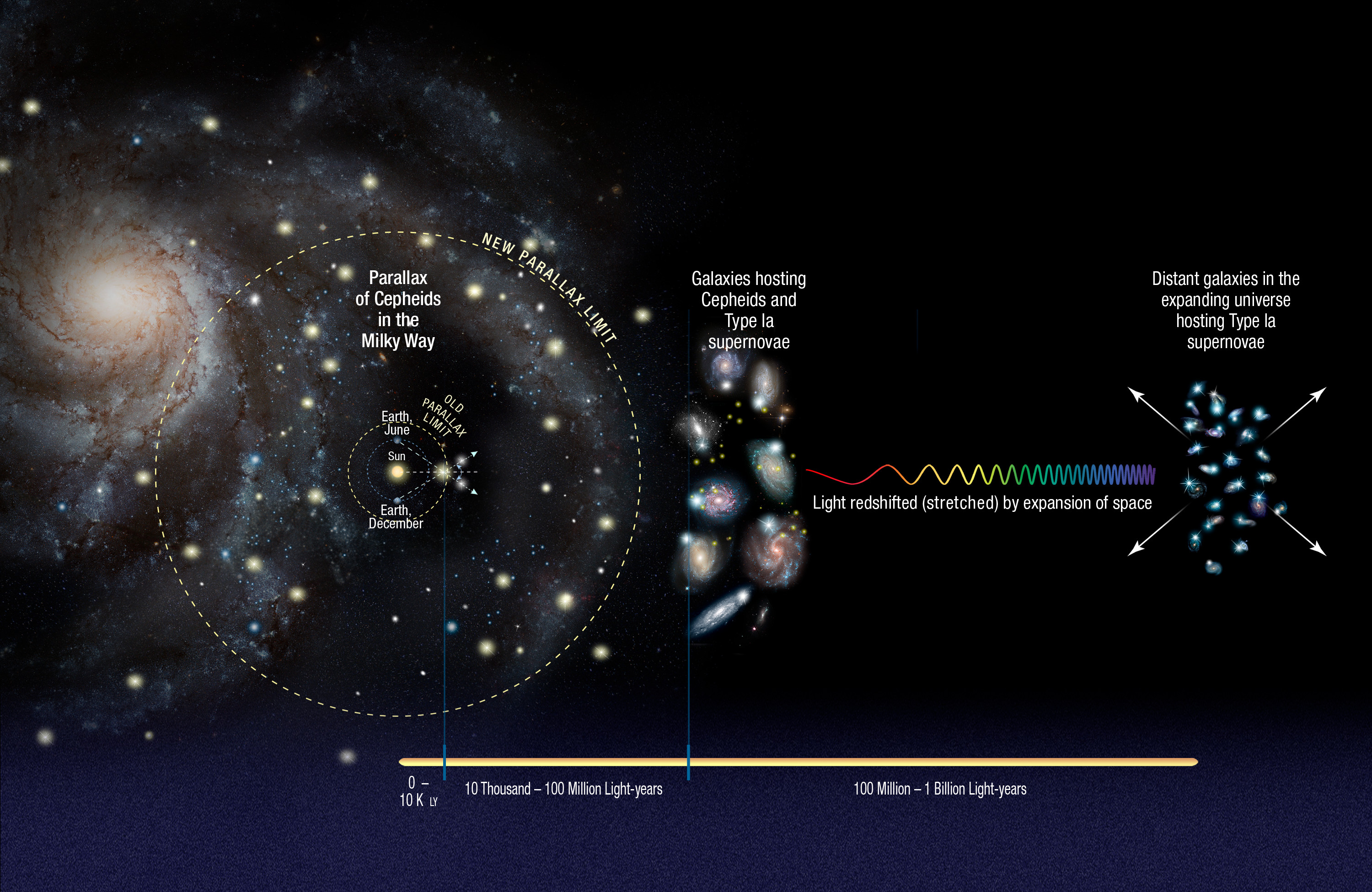 Researchers Are Proposing A New Solution For The Hubble Tension Puzzle Researchers Are Proposing A New Solution For The Hubble Tension Puzzle