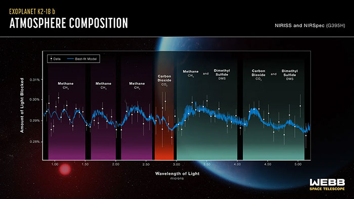 Alien Life On K2-18b?: Scientists Excited To See Observations From Planet Twice The Size Of Earth Alien Life On K2-18b?: Scientists Excited To See Observations From Planet Twice The Size Of Earth