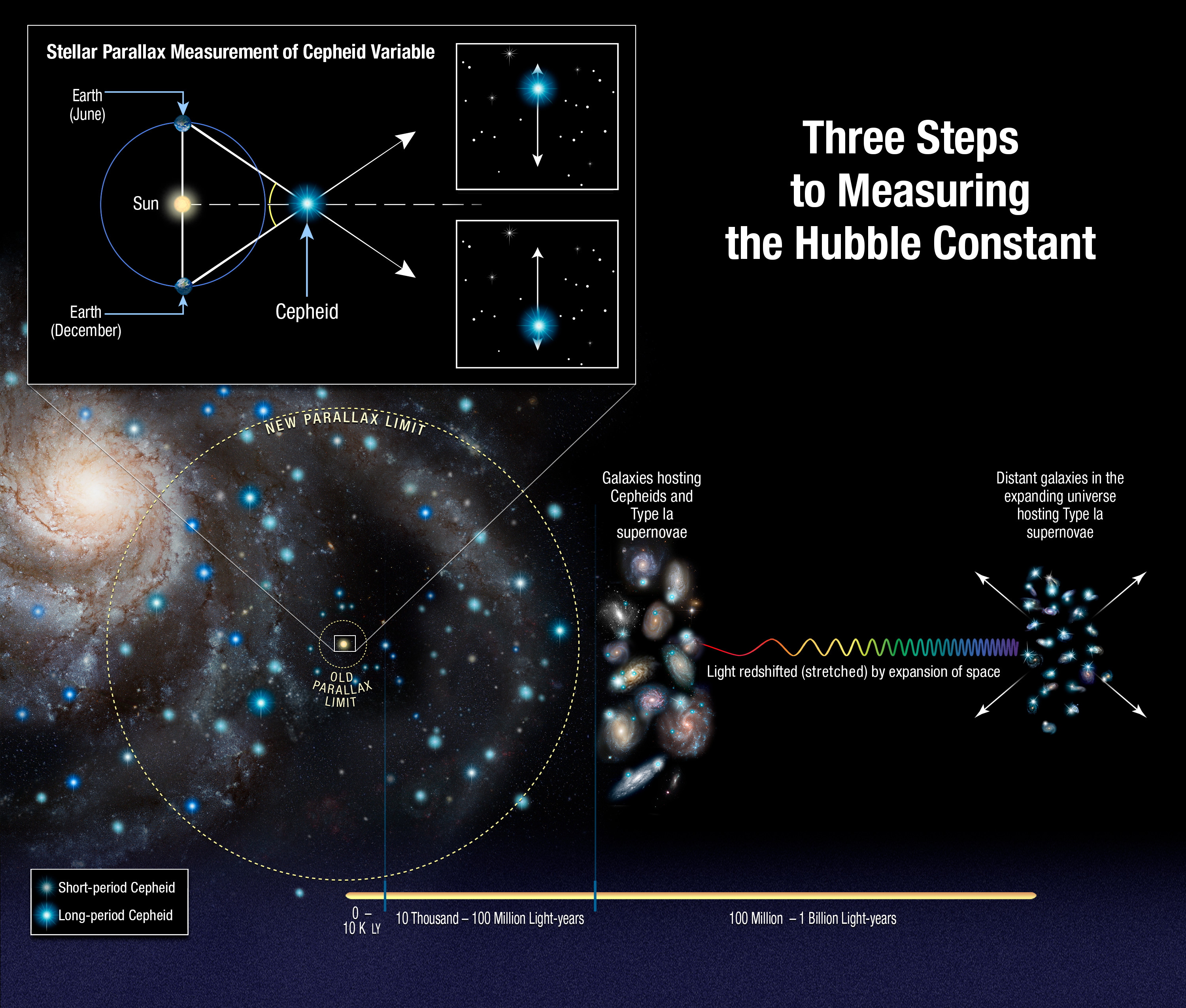 Researchers Are Proposing A New Solution For The Hubble Tension Puzzle Researchers Are Proposing A New Solution For The Hubble Tension Puzzle