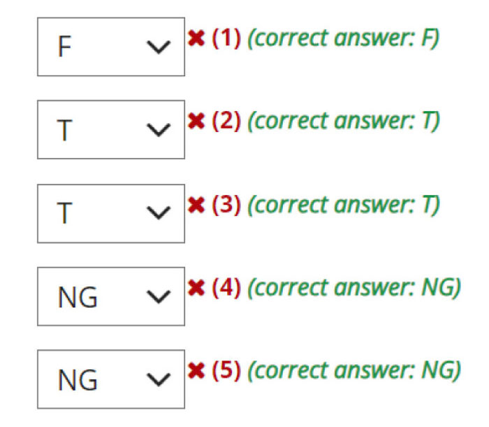 My Answers Are All Wrong, Somehow