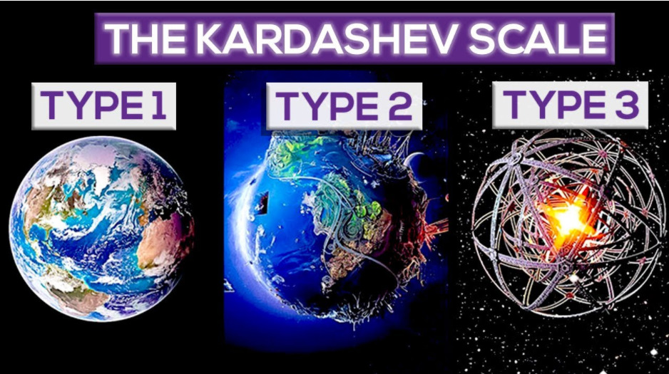 Theory Of Advanced Civilizations By Nikolai Kardashev