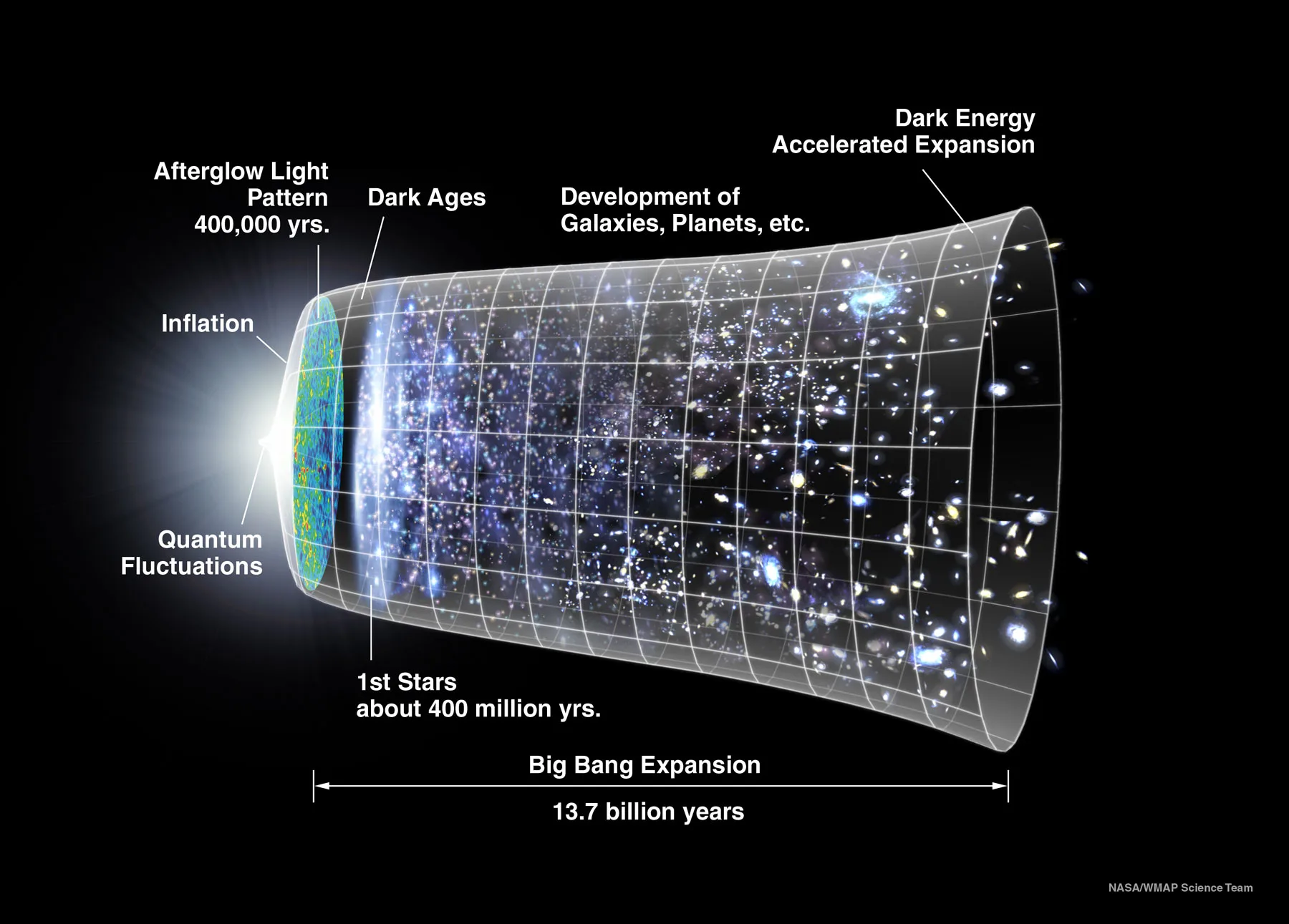 Gravitational Rainbows Could Be Spreading Through The Universe All The Time