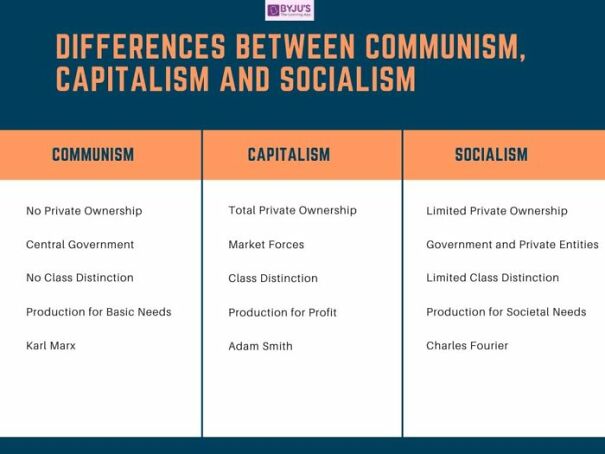 Capitalism-Communism-and-Socialism-700x525-66353ff747c7e.jpg