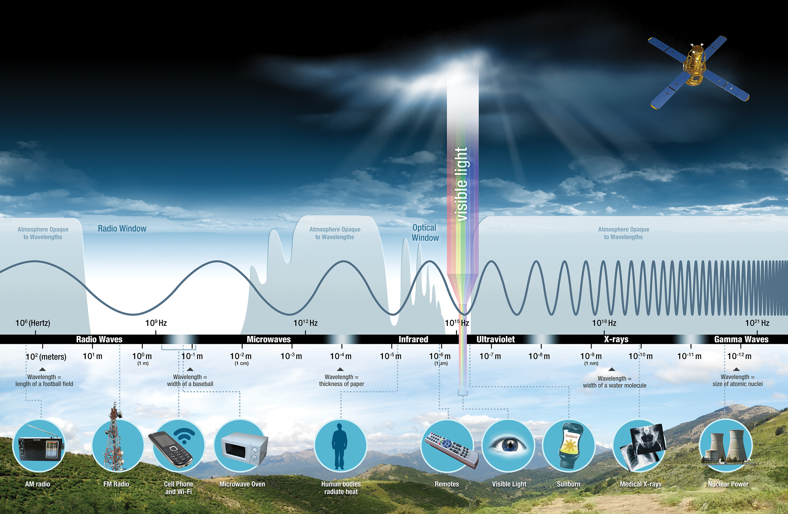 Satellite Remote Sensing Of Ocean Color Gives Critical Insights Into Ecosystem Satellite Remote Sensing Of Ocean Color Gives Critical Insights Into Ecosystem