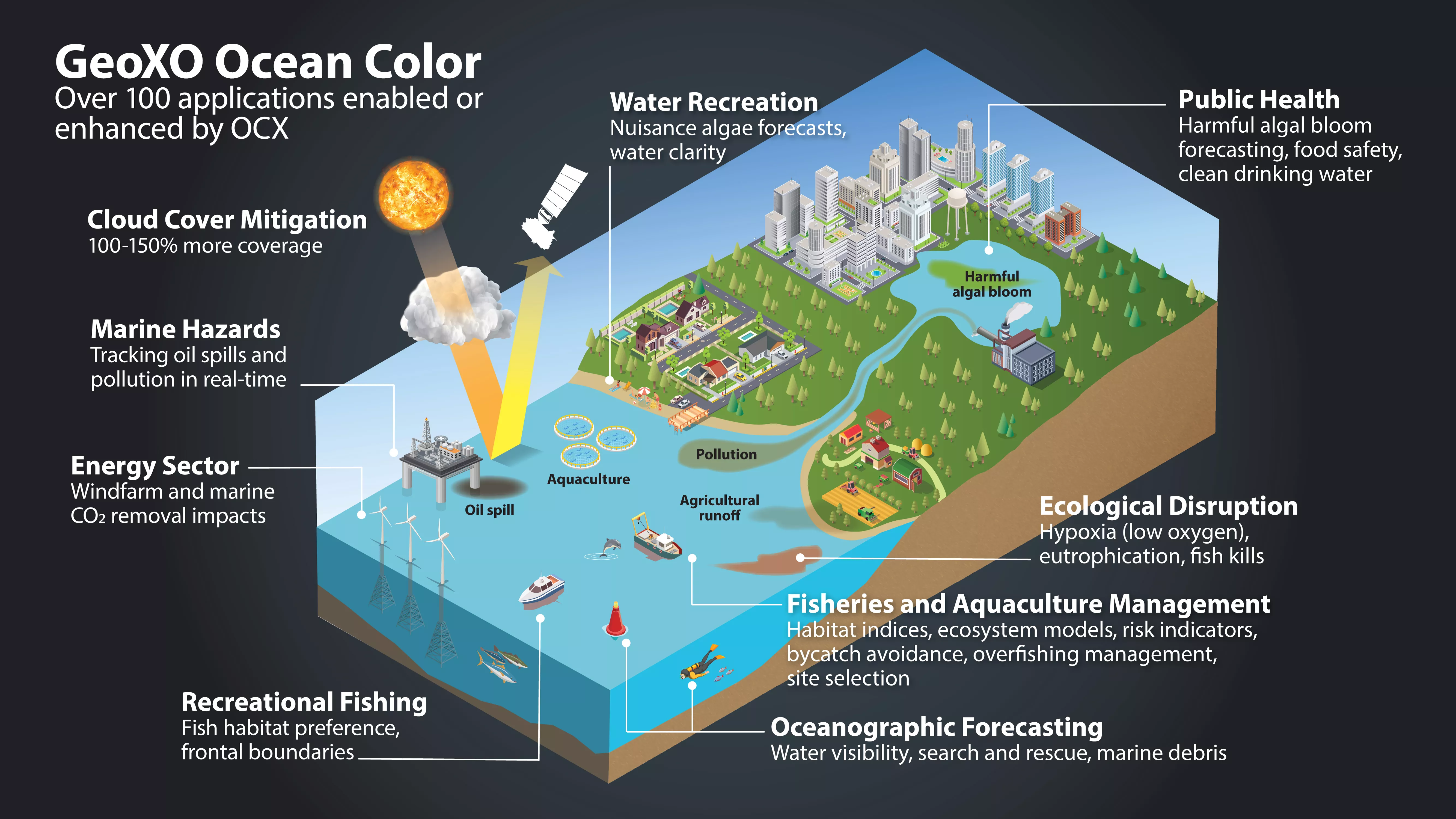 Satellite Remote Sensing Of Ocean Color Gives Critical Insights Into Ecosystem