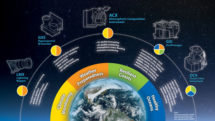 Satellite Remote Sensing Of Ocean Color Gives Critical Insights Into Ecosystem Satellite Remote Sensing Of Ocean Color Gives Critical Insights Into Ecosystem