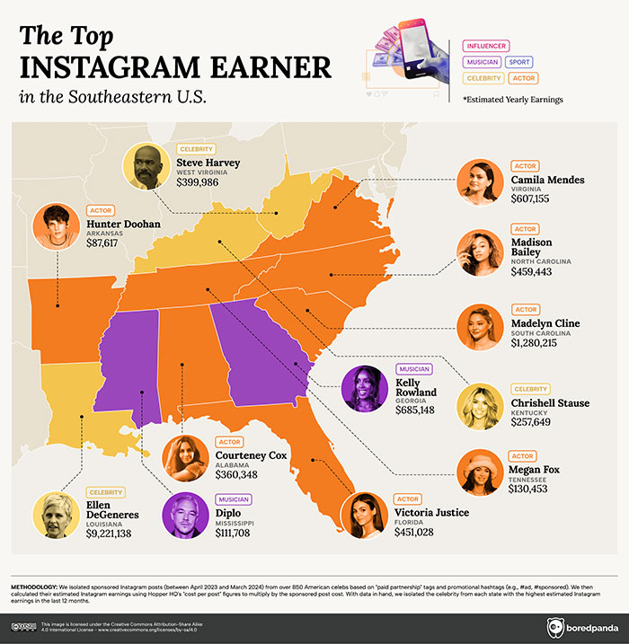 This Infographic Reveals The Highest-Paid Instagram Celeb In Every State This Infographic Reveals The Highest-Paid Instagram Celeb In Every State