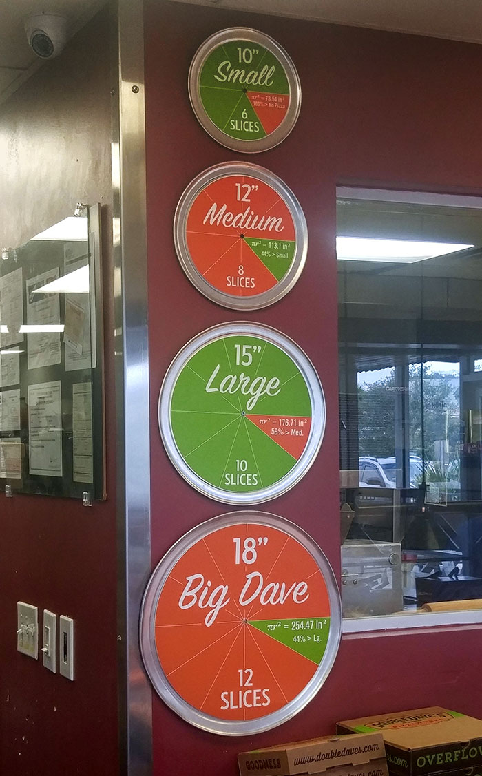 This Pizza Place Tells You Their Pizza Sizes And How Large They Are Compared To Each Other