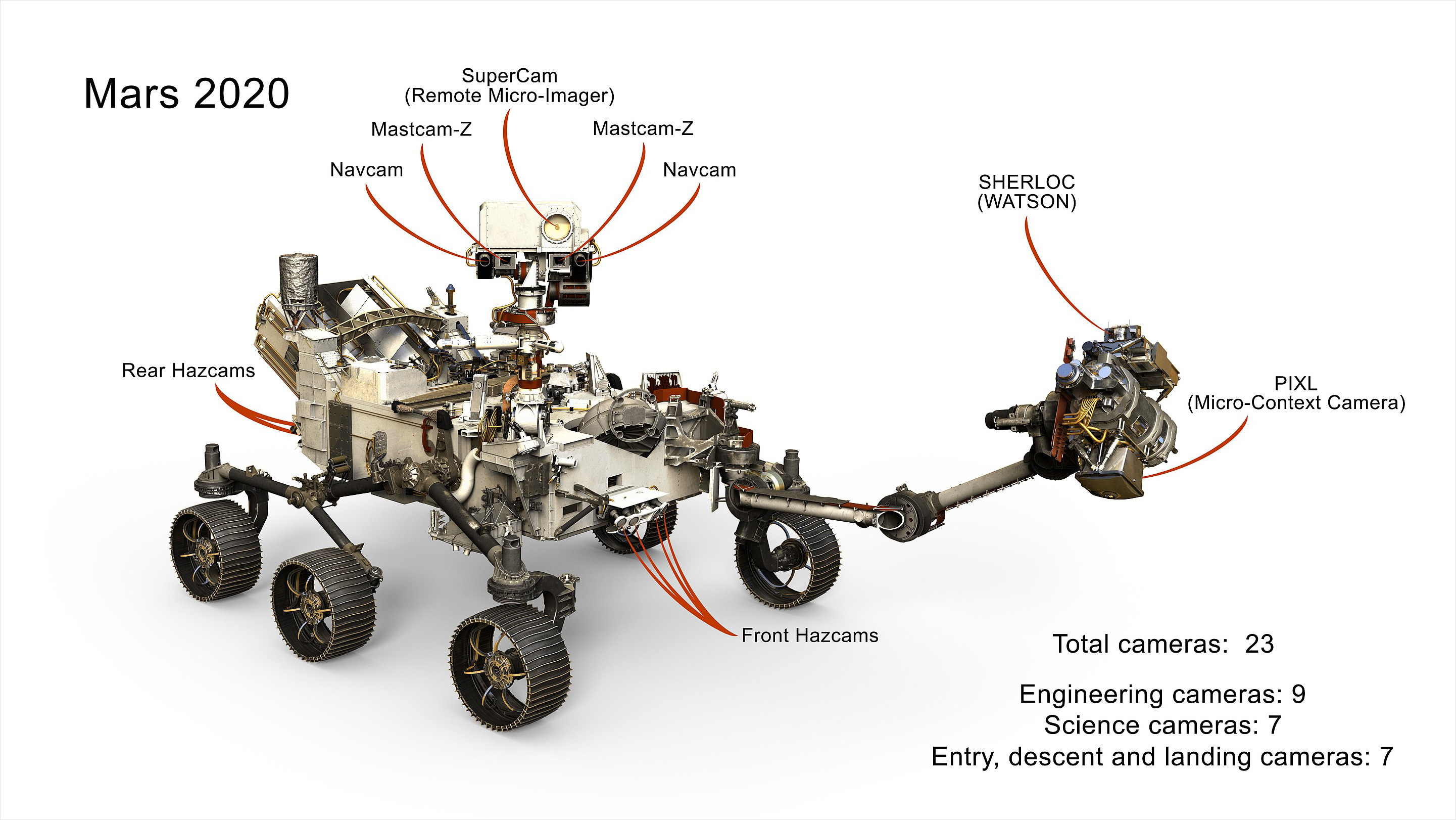 Scientists Intrigued After Finding A Totally Different Kind Of Boulder On Mars Scientists Intrigued After Finding A Totally Different Kind Of Boulder On Mars