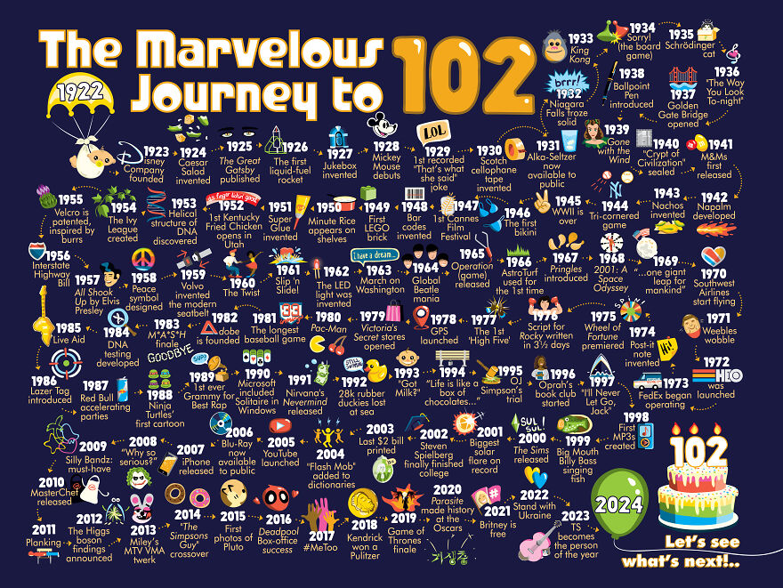 I Take Joy In My Personalized Nostalgia Birthday Signs I Take Joy In My Personalized Nostalgia Birthday Signs