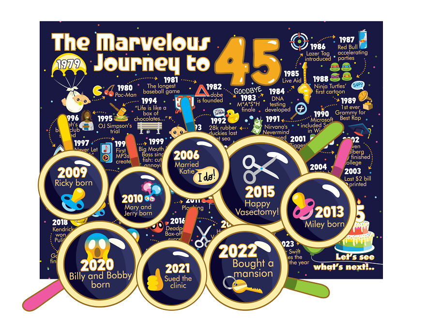 I Take Joy In My Personalized Nostalgia Birthday Signs I Take Joy In My Personalized Nostalgia Birthday Signs