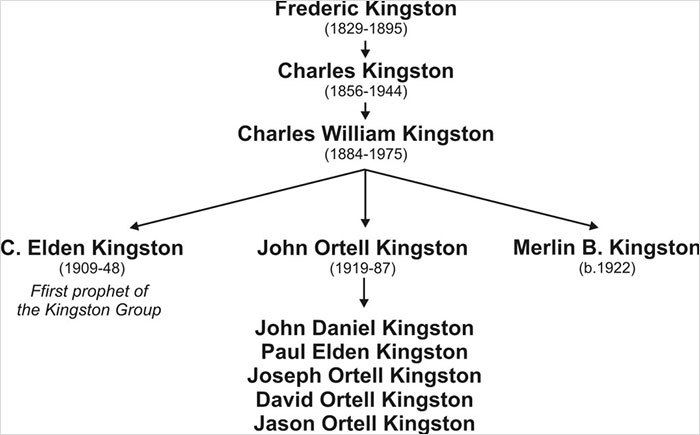 "You’re Trafficking Your Own Daughter": Man Reveals Horrifying Practices In Polygamy Cult "You’re Trafficking Your Own Daughter": Man Reveals Horrifying Practices In Polygamy Cult