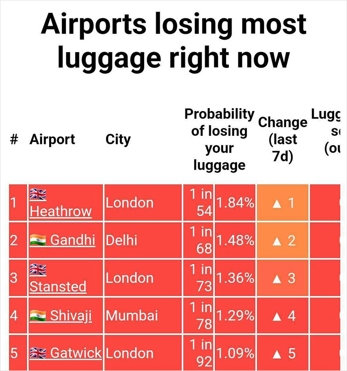 Software Developer Shames Airlines With New Website After Girlfriend’s Luggage Goes Missing Software Developer Shames Airlines With New Website After Girlfriend’s Luggage Goes Missing