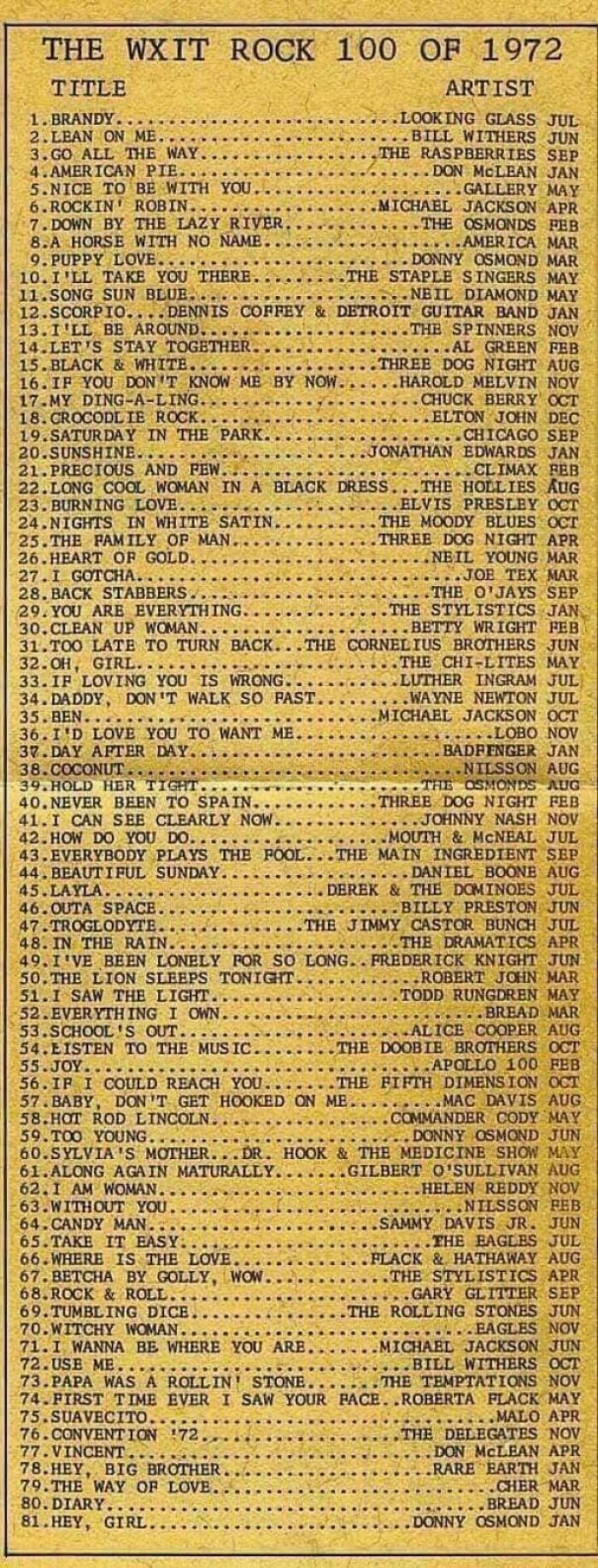 Yellowed vintage music chart titled The Wxit Rock 100 of 1972 listing classic songs that may remind you of creaking joints nostalgia.