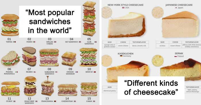 50 Fun And Informative Charts About Parts Of The World You May Not Have ...