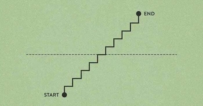 7 Life Graphs I Created