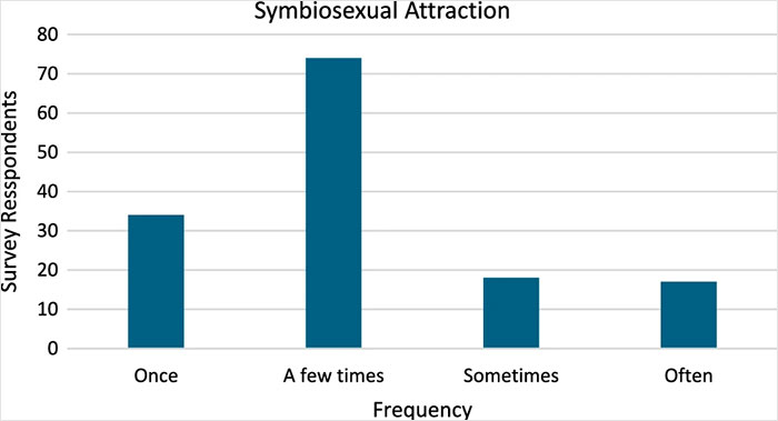 “Is This Really Necessary?” New “Symbiose-uality” Study Sparks Backlash For Questionable Relevance “Is This Really Necessary?” New “Symbiose-uality” Study Sparks Backlash For Questionable Relevance