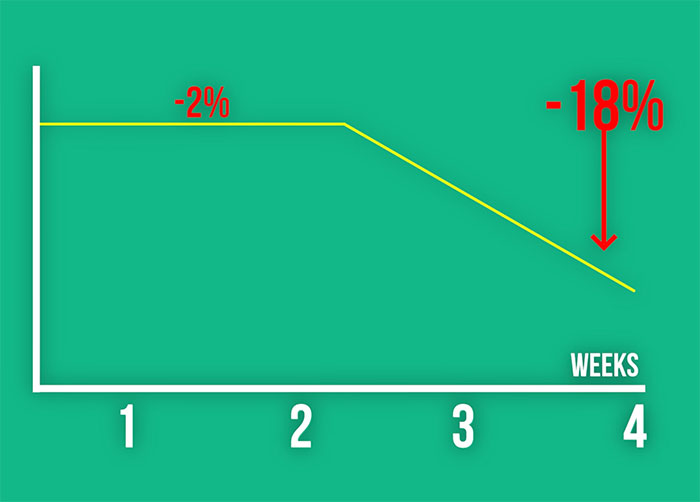 Man Eats Over 700 Eggs In One Month To Prove It Doesn’t Increase “Bad” Cholesterol Levels Man Eats Over 700 Eggs In One Month To Prove It Doesn’t Increase “Bad” Cholesterol Levels
