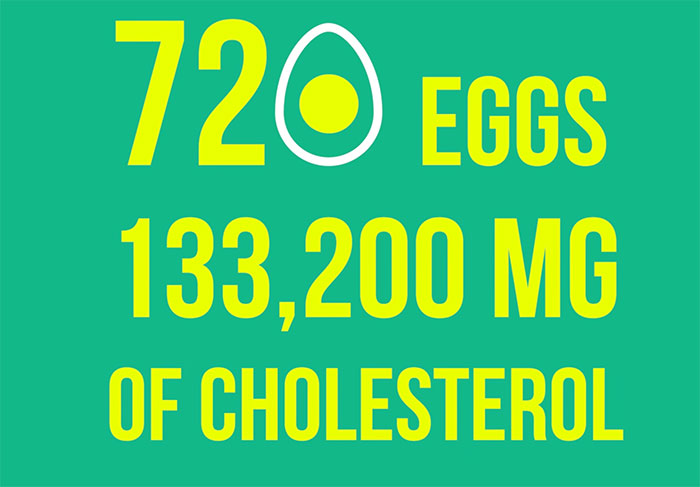 Man Eats Over 700 Eggs In One Month To Prove It Doesn’t Increase “Bad” Cholesterol Levels Man Eats Over 700 Eggs In One Month To Prove It Doesn’t Increase “Bad” Cholesterol Levels