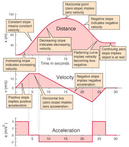 position-velocity-and-acceleration1-66f103fce37a6.jpg
