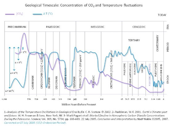temp-and-CO2-66fa413057cc4.jpg