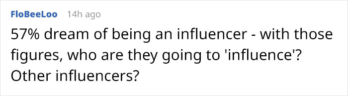 Aspiring Influencers Who Dreamed Of Being Famous Forced Into "Real Jobs" To Survive: "Exhausting" Aspiring Influencers Who Dreamed Of Being Famous Forced Into "Real Jobs" To Survive: "Exhausting"