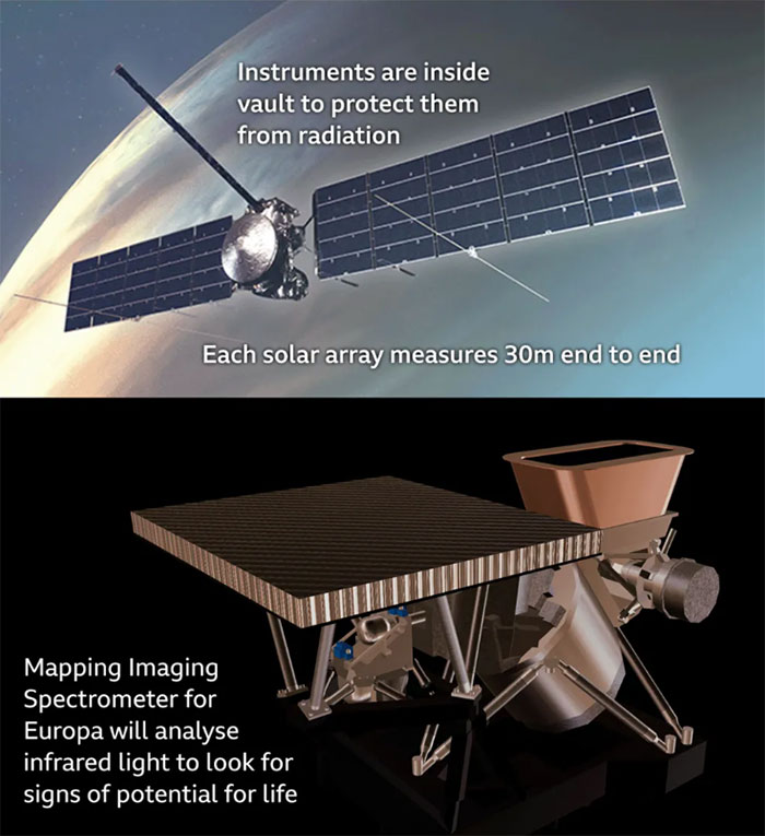 "Hugely Significant": Nasa Launches Spacecraft To Jupiter Moon In Search Of Alien Life "Hugely Significant": Nasa Launches Spacecraft To Jupiter Moon In Search Of Alien Life