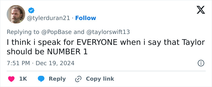 Tweet expressing outrage over Taylor Swift ranking third on the greatest pop stars of 2024 list. Tweet expressing outrage over Taylor Swift ranking third on the greatest pop stars of 2024 list.