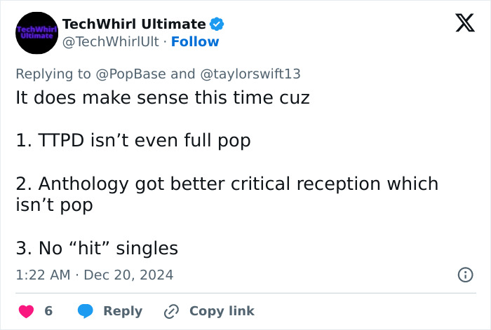 Tweet by TechWhirl Ultimate discussing Taylor Swift's third-place rank among greatest pop stars, questioning critical reception. Tweet by TechWhirl Ultimate discussing Taylor Swift's third-place rank among greatest pop stars, questioning critical reception.