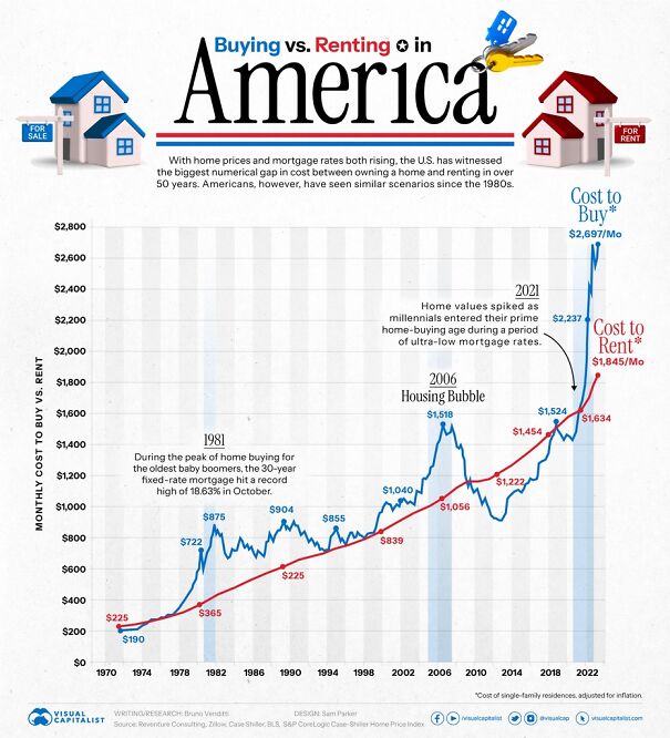 Buying-vs-renting-US-6772aefe1a636.jpg