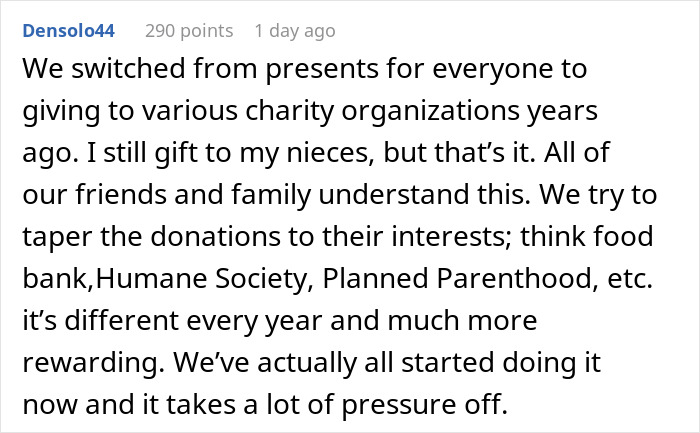 Text discussing donation shift from gifts to various charities. Text discussing donation shift from gifts to various charities.