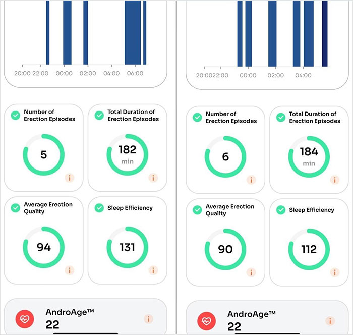 Dashboard tracking intimate health details, highlighting sleep efficiency and erection data, related to reverse aging efforts. Dashboard tracking intimate health details, highlighting sleep efficiency and erection data, related to reverse aging efforts.