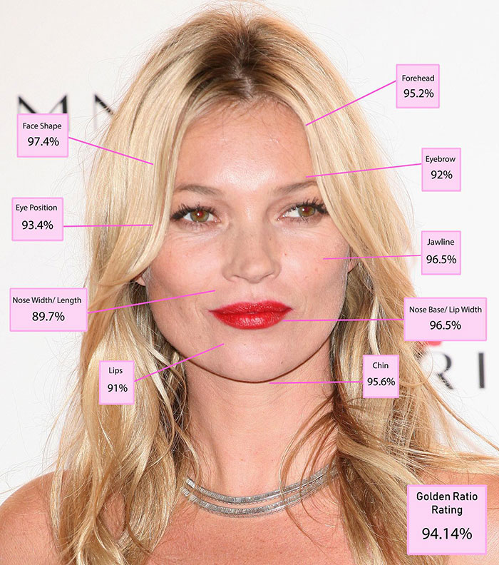Woman's face with golden ratio ratings, highlighting features for scientific beauty analysis. Woman's face with golden ratio ratings, highlighting features for scientific beauty analysis.