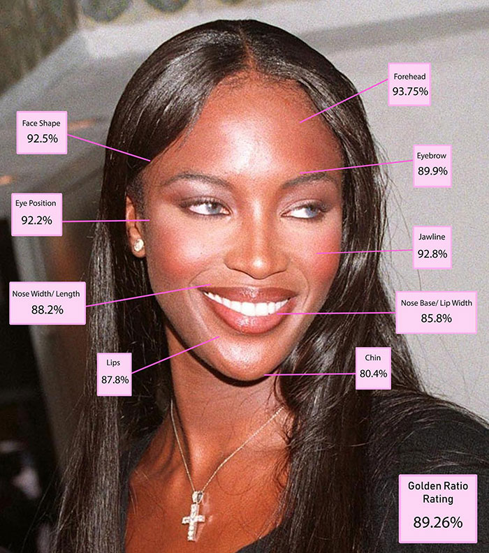 Woman's face analyzed with beauty metrics, highlighting forehead, jawline, and other features based on scientific beauty studies. Woman's face analyzed with beauty metrics, highlighting forehead, jawline, and other features based on scientific beauty studies.
