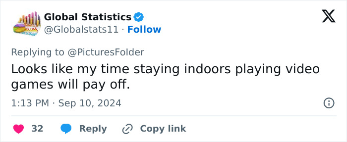 Tweet discussing indoor activities and video games by Global Statistics account. Tweet discussing indoor activities and video games by Global Statistics account.