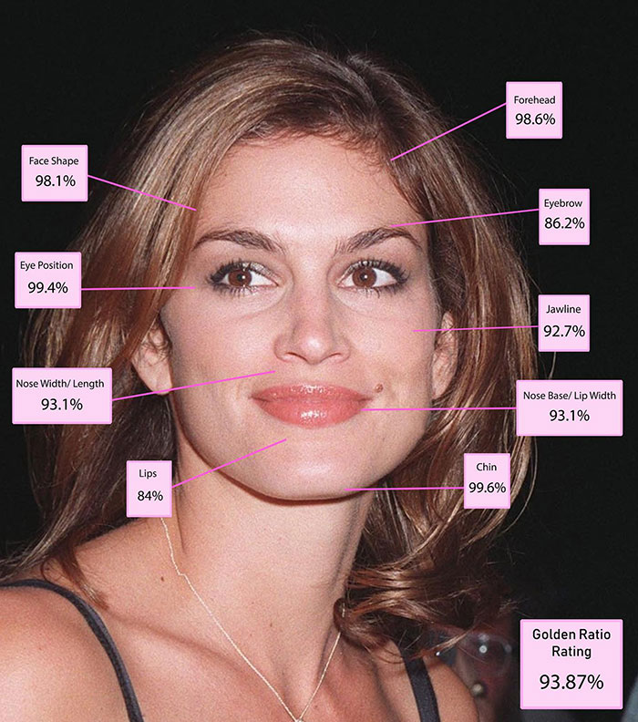 A woman with face symmetry percentages, highlighting scientific beauty measurements. A woman with face symmetry percentages, highlighting scientific beauty measurements.