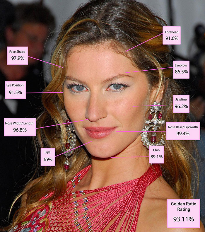 A woman with facial feature percentages, evaluating her as one of the most beautiful women according to science. A woman with facial feature percentages, evaluating her as one of the most beautiful women according to science.