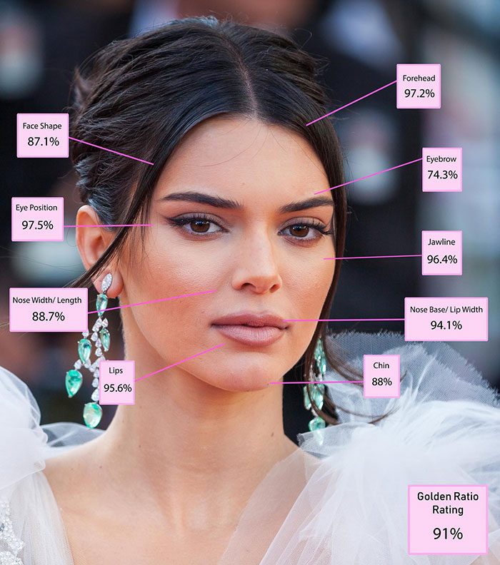 Beautiful woman analyzed for facial features with Golden Ratio scores in science-based beauty assessment. Beautiful woman analyzed for facial features with Golden Ratio scores in science-based beauty assessment.