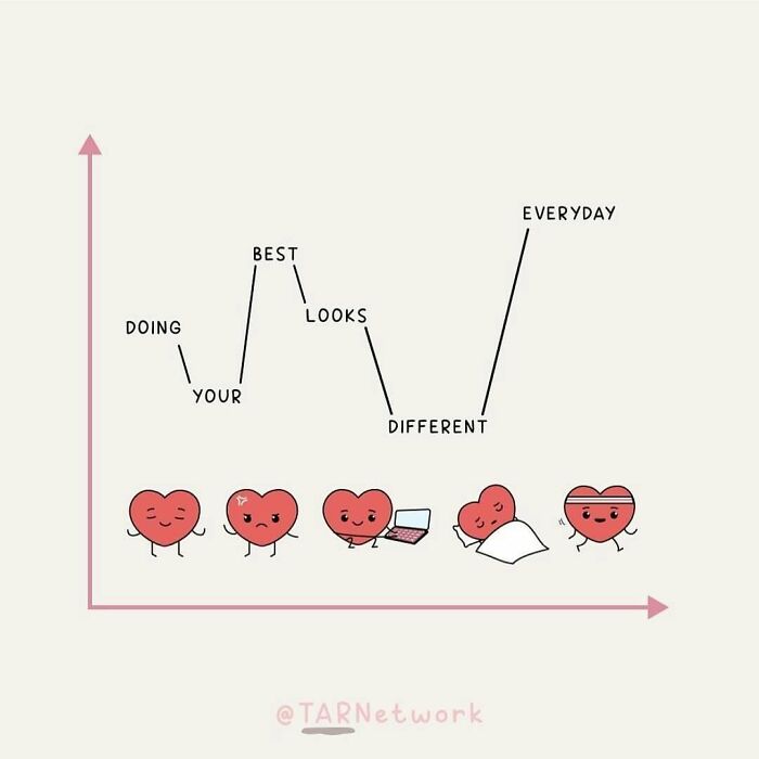 Chart with animated heart characters illustrating the ups and downs of doing your best using humor as a coping mechanism.