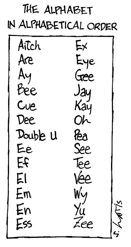 The-Alphabet-in-Alphabetical-Order-67c0fc65ac26a.jpg