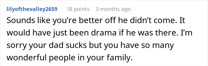 Comment discussing dad skipping daughter's wedding due to stepmom's demands. Comment discussing dad skipping daughter's wedding due to stepmom's demands.