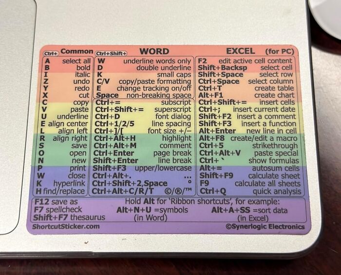 Office cheat sheet with keyboard shortcuts for Word and Excel, featuring commands for various document tasks.