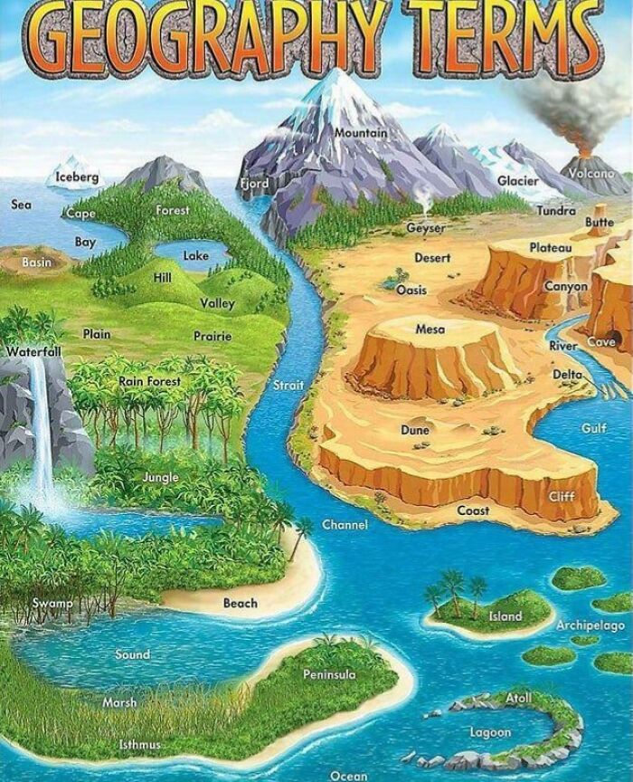 Illustrated geography terms infographic with landforms and features like mountains, deserts, rivers, and coastlines.