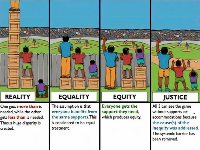 Infographic illustrating reality, equality, equity, and justice concepts with three people viewing a baseball game.