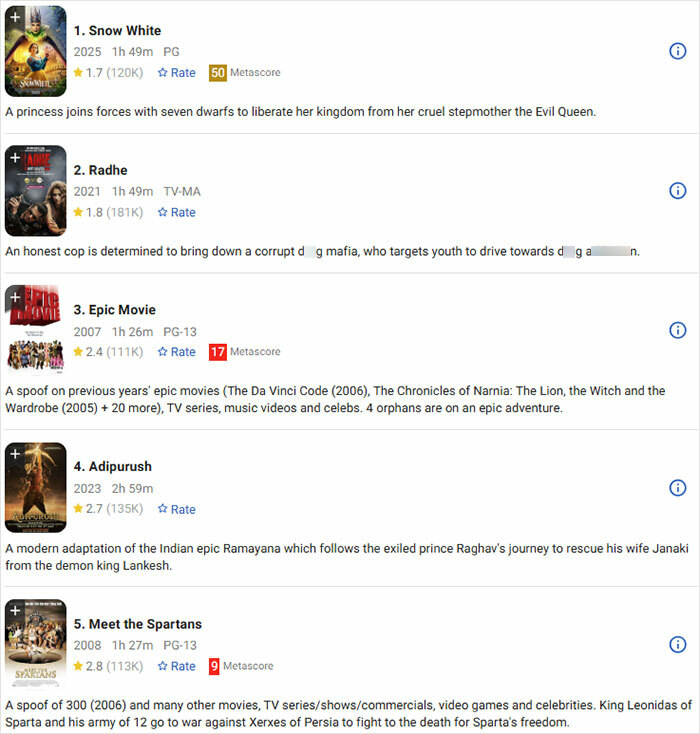 IMDb's top worst-ranked movies list featuring Disney's Snow White with a low rating and Metascore. IMDb's top worst-ranked movies list featuring Disney's Snow White with a low rating and Metascore.